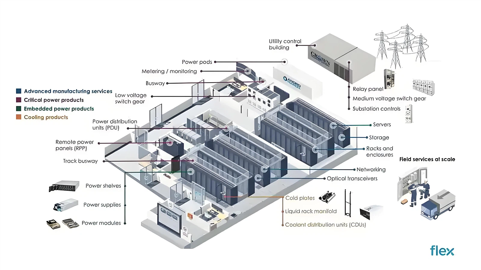 Data Center Inc In Data Center Design & Deployment